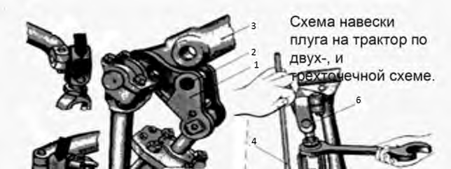 Схема навески плуга на трактор по двух- и трехточечной схеме