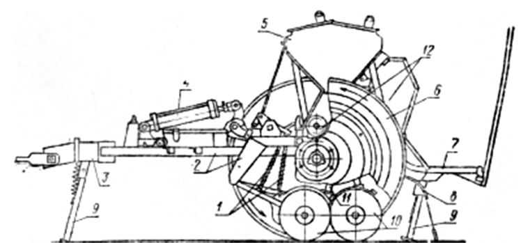 Зерновая сеялка СЗП-3,6
