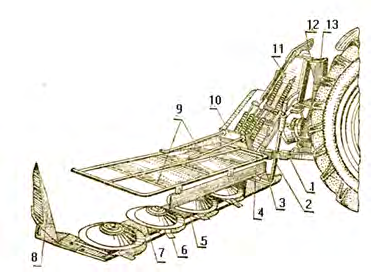 Косилка КРН-2,1